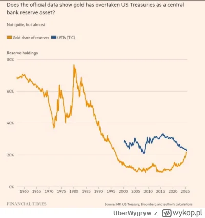 UberWygryw - Znakomita robota, agencie Krasnov. Dolar amerykański idzie do kosza.

#u...