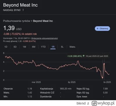 blend - @benzyna_abstrakcyjna: 
 będzie short?
akcje a zdrowy rozsądek to dwie rzeczy...