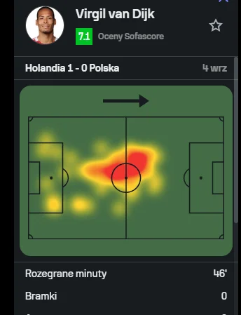 KebabZostrymSosem - @Minieri: Pirlo mu się włączył XD