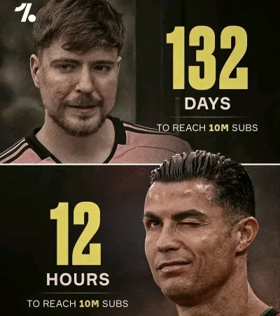 tomwick55 - #mrbeast #ronaldo #youtube #pilkanozna