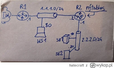 hatecraft - Cześć Mircy,

Jak tu zrobić w routerze R2 i w stacji WS1(win10, gateway 1...