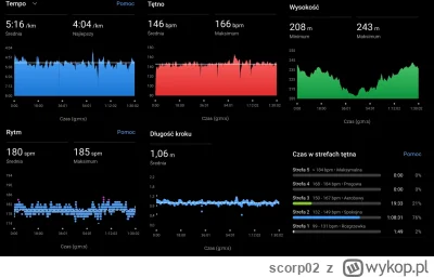 scorp02