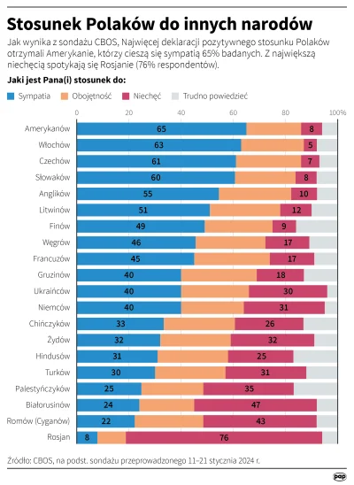 kvas - Smuci niechęć czy obojętność wobec Białorusinów. Białorusini to na ogół to upr...