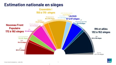 Theos - #wybory Wygląda na to, że LFI (liderem jest Melechnon) najprawdopodobniej nie...