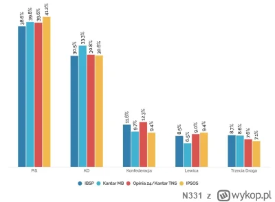 N331 - Na miesiąc przed wyborami PiS idzie po samodzielne rządy ¯\(ツ)/¯

#polska #pol...