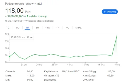 murison - > SANTA CLARA - Nvidia (NASDAQ:NVDA) i Intel Corporation (NASDAQ:INTC) ogło...