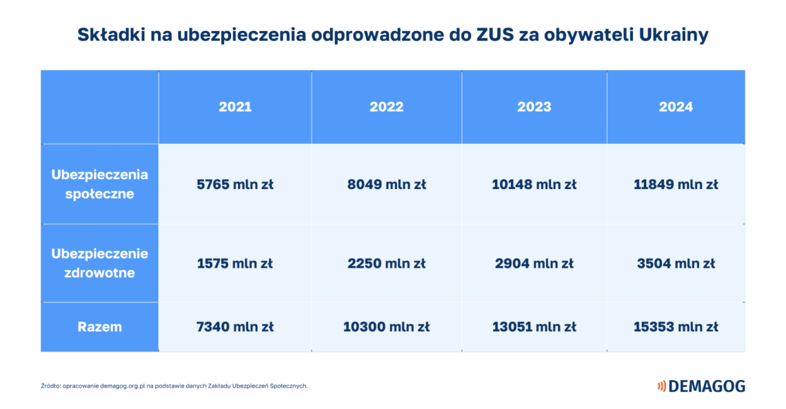 dartof - @DrManhattan: nie prawda, poszukaj dokładniej 
https://demagog.org.pl/analiz...