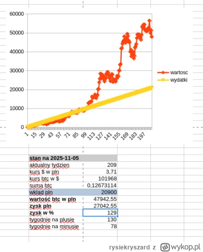 rysiekryszard - 5 listopada zakończył się projekt #tarczaantyinflacyjnaryska Przez cz...