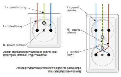 tojestmultikonto - #truelolcontent #elektryka #elektrotechnika #pdk