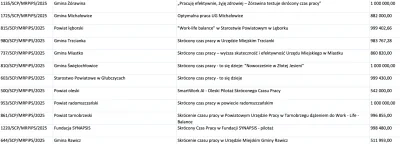 Morf - W urzędzie pracy nie będą musieli chodzić do pracy. ( ͡° ͜ʖ ͡°) prawda że pięk...