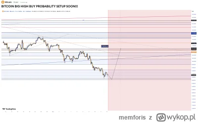 memforis - #bitcoin na 108k$ lub ATH do końca roku.. a #ethereum mam nadzieję z powro...