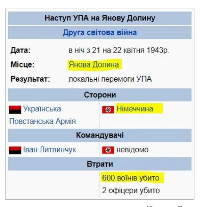 brusilow12 - Z cyklu kłamstwa ukraińskiej wikipedii 

Oto w jaki sposób ukraińscy wik...