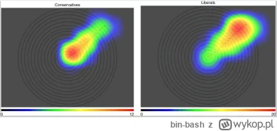 bin-bash - @_RaveN: Tradycyjne przypomnienie, że osoby o poglądach lewicowych postrze...