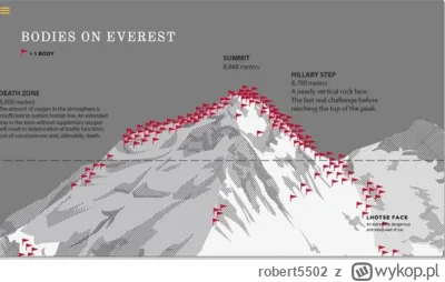 robert5502 - Mapa ciał ludzi, którzy chcieli wejść na Mont Everest, ale coś poszło ni...