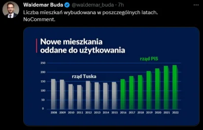 affairz - #nieruchomosci kiedy jesteś upośledzony, ale kampania wyborcza sama się nie...