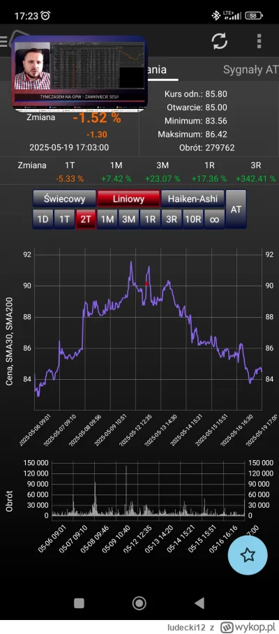 ludecki12 - Uff :), ale i tak odkupię po odcięciu dywidendy :p