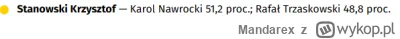 Mandarex - @KRZYSZTOFDZONGUN: Akurat Krzysiu mógł się najbardziej przyczynić do wygra...