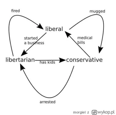 morgiel - rel 
#heheszki #humorobrazkowy #polityka