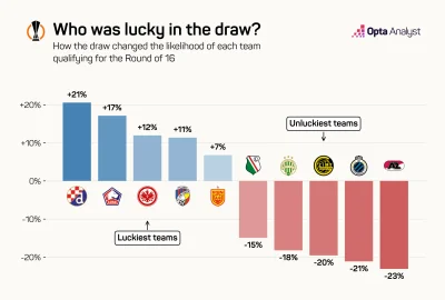 tyrytyty - Legia z jednym z najbardziej pechowych losowań

#mecz