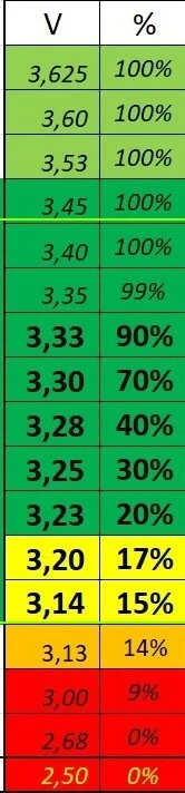 bialy100k - @janusz_nosacz: Masz diody? Zwykle na nich jest spadek rzędu 0.7V Czyli ł...