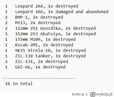 ArtBrut - Ukraińskie straty