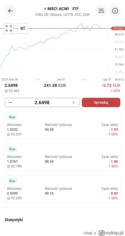 chud - Czy może mi ktoś wyjaśnić, dlaczego fundusz, który wszyscy polecali, cały czas...