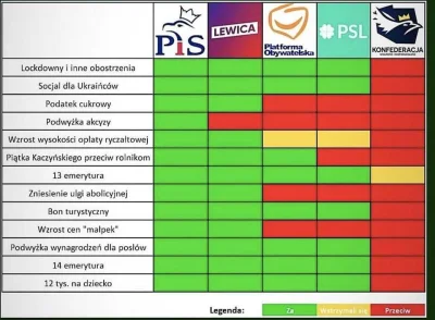 KptStopczyk - @xTheGunnerx: jeszcze warto przypomnieć taką grafikę jak ta poniżej.

A...
