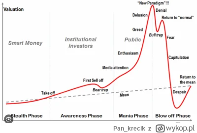 Pankrecik - >mieszkania w top 3 polskich miast staną się taką taniochą, że każdy zara...