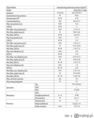 tldr - Mirki, mam pompę ciepła 13kW z grzałką 6kW (grzałka załącza się dopiero przyna...