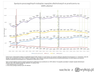 sachcio - polemizowalbym