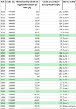 homerox2000 - Wdałem się w dyskusję w Internecie i czuję się jakbym grał z gołębiem w...