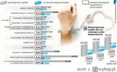 afc85 - @Mezomorfix: 

no to łap statystyki przestępstw koneserze
myślę że ci się spo...