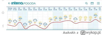 AaAnAh - Ładnie ktoś tam kreci korba w tym roku 
#pogoda #wakacje