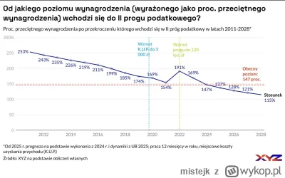 mistejk - Tak nas łupią.

Jeszcze 4 lata i mając przeciętne wynagrodzenie, będziemy w...
