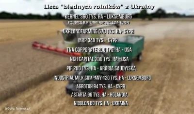 osetnik - Lista "biednych rolników" z Ukrainy.