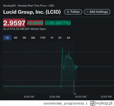anonimowy_programista - Lucid zapowiada ponad 20 000 własnych robotaxi w 2026, we wsp...