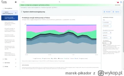 marek-pikador - Udział węgla w produkcji prądu w Polsce, w maju poniżej 60%. I będzie...