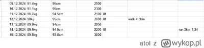 atol - #odchudzanie JAKOŚ TO LECI ( ͡° ͜ʖ ͡°) w sumie wczoraj trochę z------m ale i t...