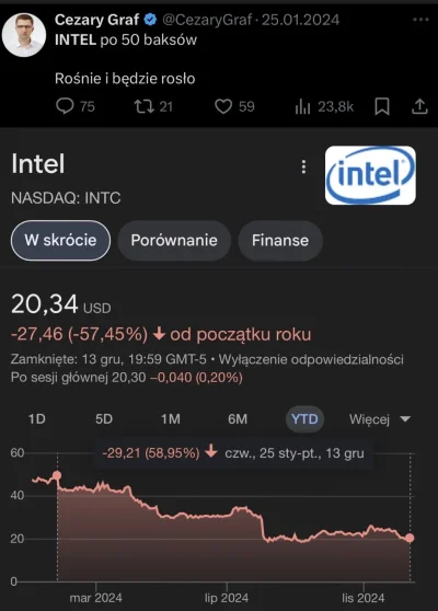 SzarakGieldowy - Mówcie co chcecie, ale Czaro idealnie trafił w ATH z tego roku ( ͡° ...