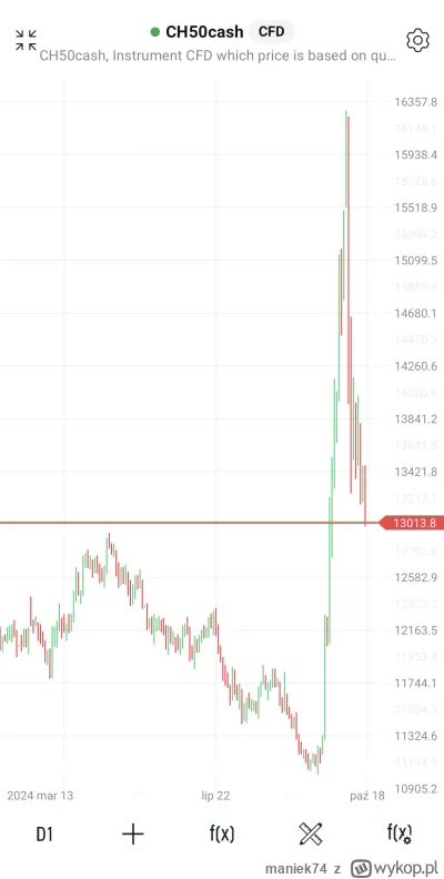 maniek74 - #gielda

Kolejne stymulusy u chińczyka już nie pomagają, ten wykres wyglad...