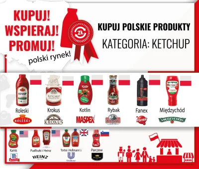 SPiR_SWOJAK - #Ketchup #KupujPolskieProdukty

😊 Rozpoczyna się tzw. "sezon ogórkowy"...