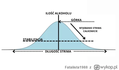 Fatalista1988 - Na tym obrazku masz wykres w formie krzywej Gaussa (dzwonowej), na sc...