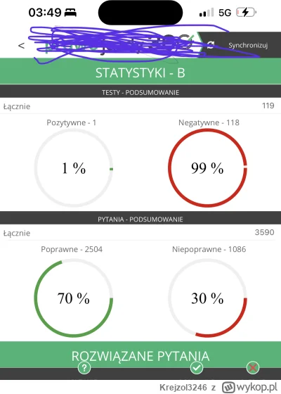 Krejzol3246 - ( ͡°( ͡° ͜ʖ( ͡° ͜ʖ ͡°) #prawko #prawojazdy 
prawko ponad 100 testów i t...