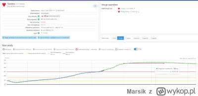 Marsik - trestno - znów prognoza na 5,5m a nie na 6,5

#powodz #wroclaw