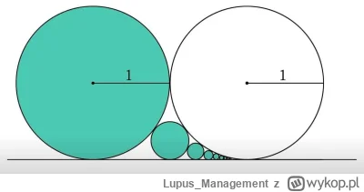 Lupus_Management - Mój test #chatgpt 4o oraz #deepseek DeepThink R1 #ai #matematyka

...