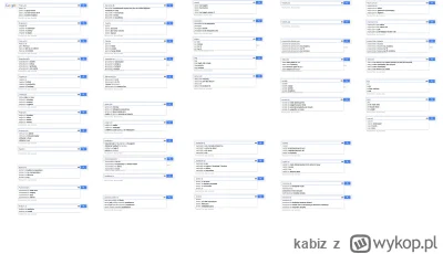 kabiz - Na zachodzie bez zmian.
Screeny z wyszukiwarki google zrobione blisko 10 lat ...