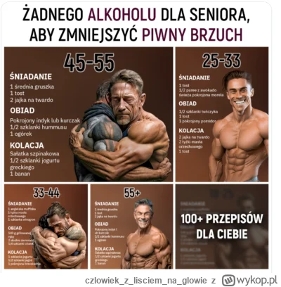 czlowiekzlisciemnaglowie - #mirkokoksy #silownia #dieta #niebieskiepaski #infografika...