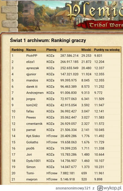 anonanonimowy321 - Pamięta ktoś plemiona? Miałem kiedyś tam parę wiosek. Z ciekawości...