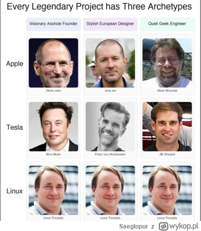 Saeglopur - #linustorvalds #linux #technologia #heheszki #startup