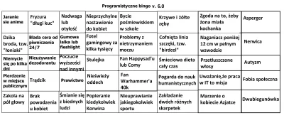 Saddam_Husajn - @peoplearestrange: Wystarczy popatrzeć na ich mordy na LindedIn albo ...